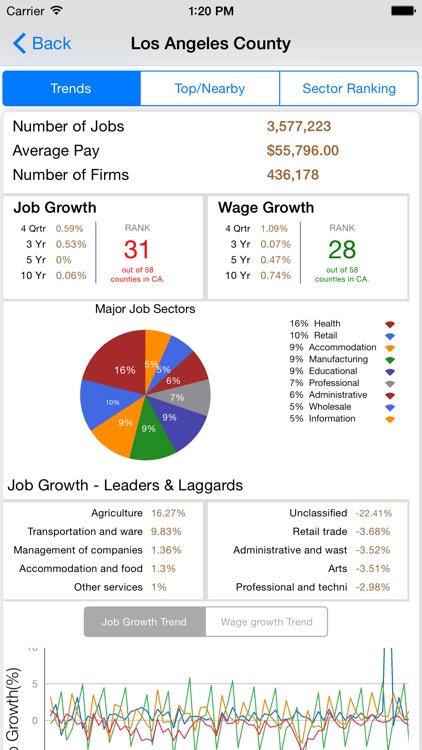 Job Trends