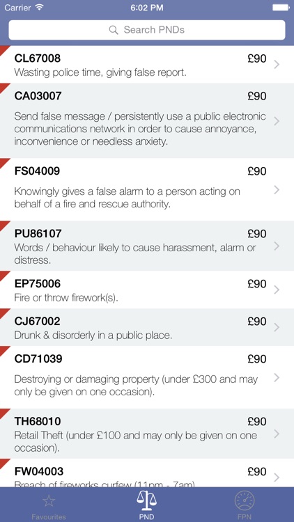 Penalties - FPN & PND PentiP Codes & Costs for UK Police