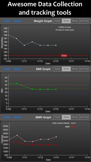 weight and body fat tracker
