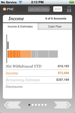PNC Wealth Insight® For Mobile screenshot 4