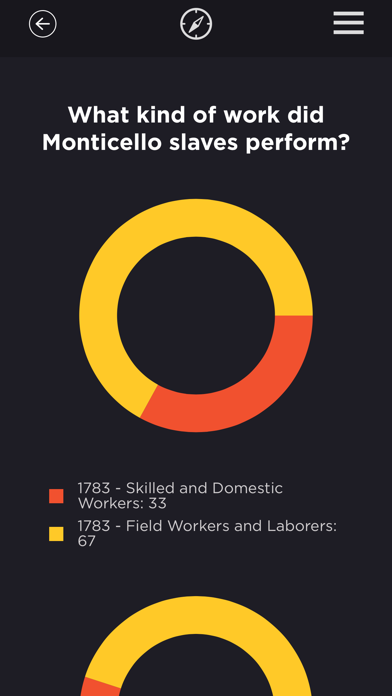 How to cancel & delete Slavery at Monticello: Life and Work at Mulberry Row from iphone & ipad 4