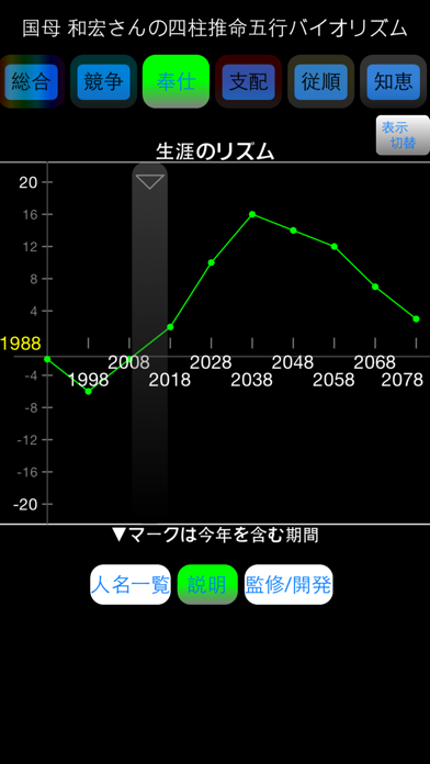 四柱推命バイオリズム LITE screenshot1