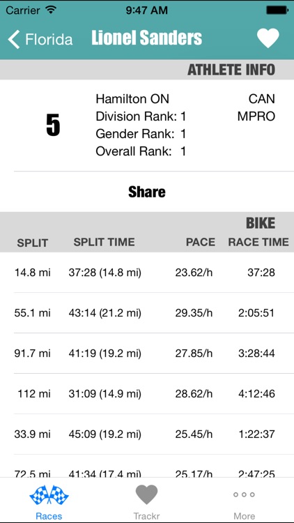 IMtrackr - Ironman Athlete Tracking app screenshot-3