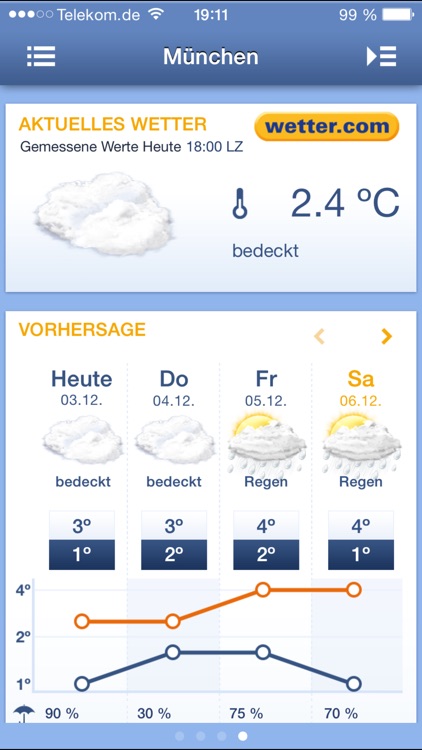 wetter.com - Alte App