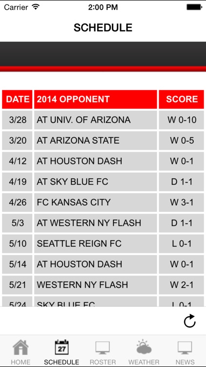 Portland Thorns FC