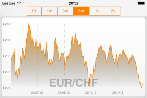 My Currency PRO: Exchange Rate screenshot 4