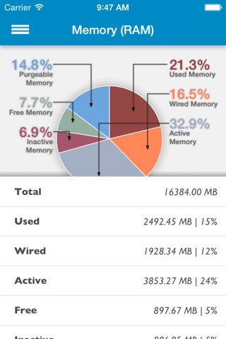 Device Stats Pro screenshot 4