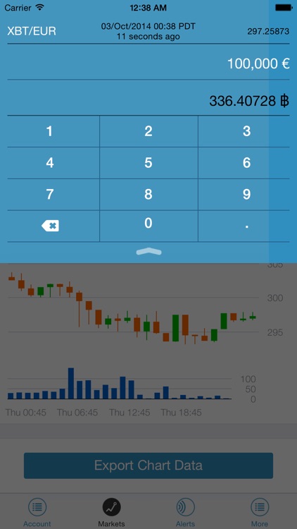 Kraken Bitcoin Exchange