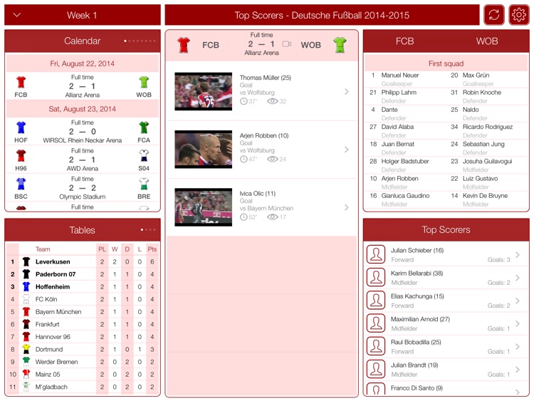 TOP Scorers - Deutsche Fußball 2014-2015