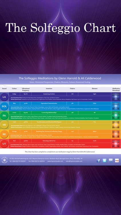 852Hz Solfeggio Sonic Meditation by Glenn Harrold & Ali Calderwood