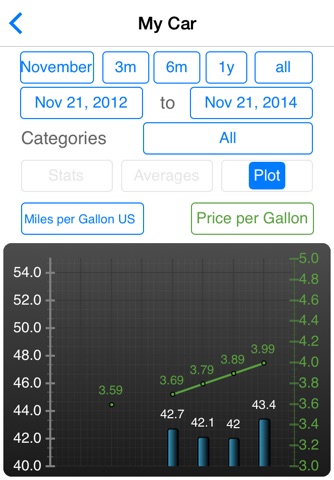 Fuel Log Evo - Vehicle Cost and Trip Management screenshot 2