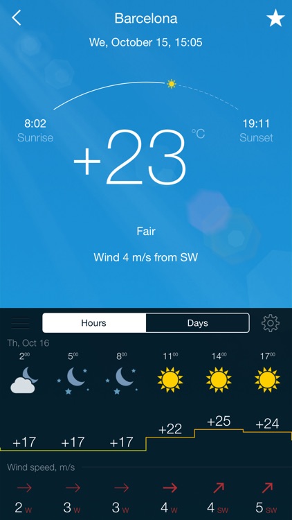 Gismeteo