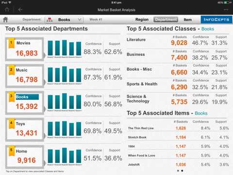 Market Basket Analysis screenshot 3
