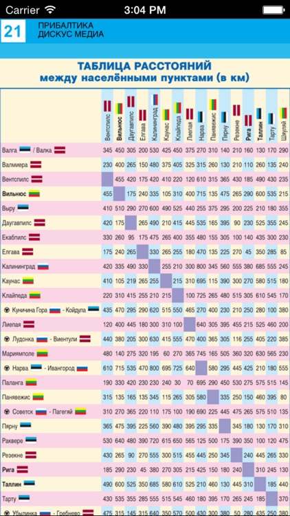 Baltic States. Estonia, Latvia, Lithuania, Kaliningrad region