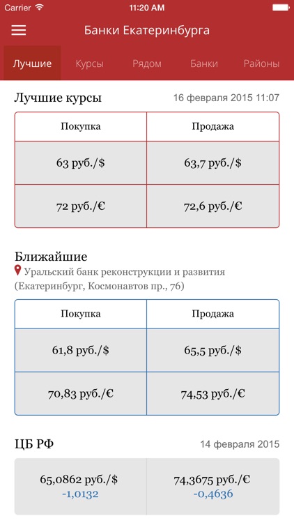 Банки Екатеринбурга