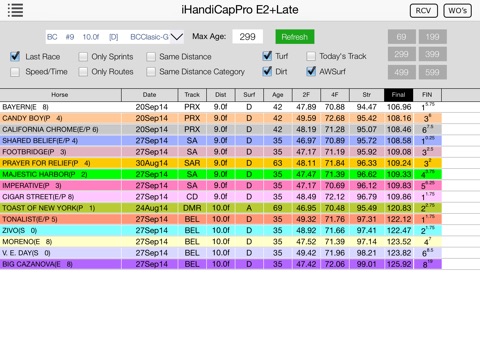 iHandiCapPro Breeders Cup Edition screenshot 4