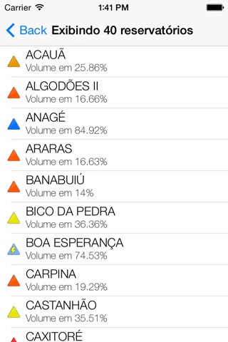 PORTAL HIDROLÓGICO DO NORDESTE screenshot 3