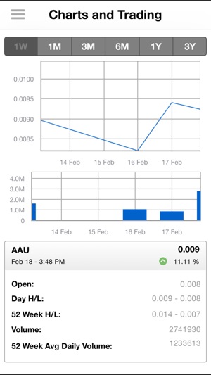 Ariana IR(圖2)-速報App