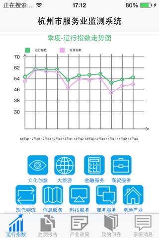 杭州市服务业监测系统 screenshot 4