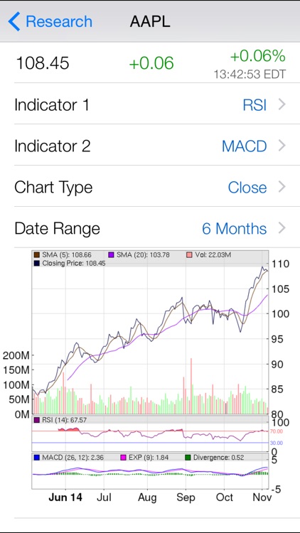 Live Interactive Stock Charts