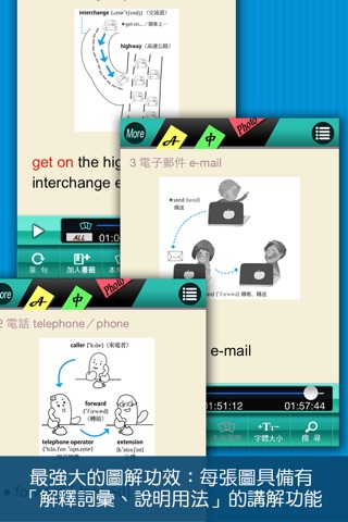 主題圖解英單：工作篇 screenshot 2