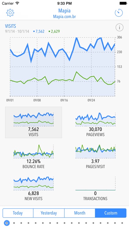 Quicklytics for Google Analytics screenshot-4