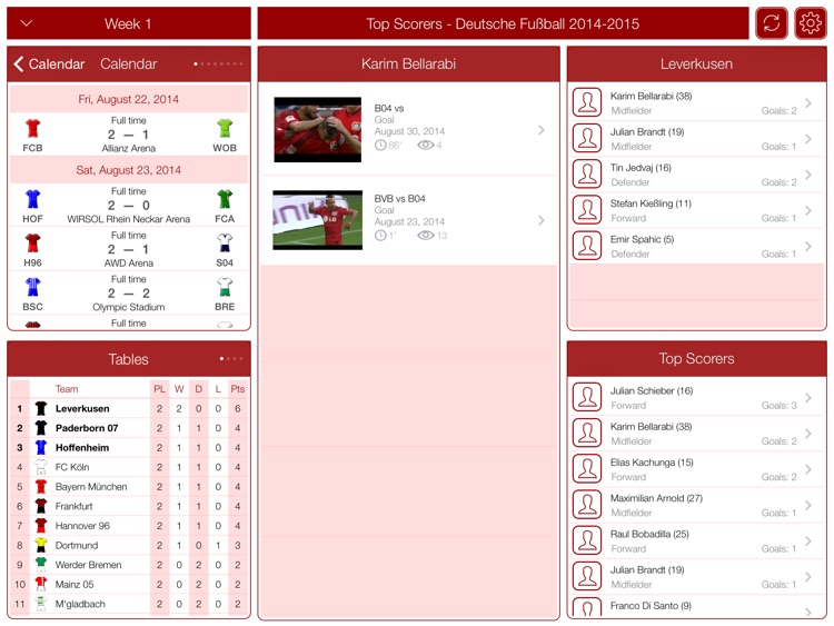 TOP Scorers - Deutsche Fußball 2014-2015