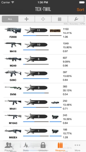 PStats: BF3(圖4)-速報App