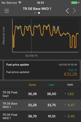 Thomson Reuters Power Curve screenshot 4