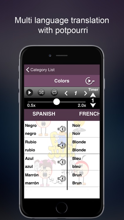 Language Learning FREE (Spanish, French, Mandarin, Hindi, Arabic) with Pronunciation and Phonetics