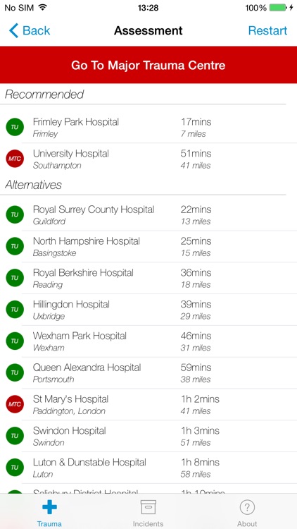 Major Trauma Triage Tool