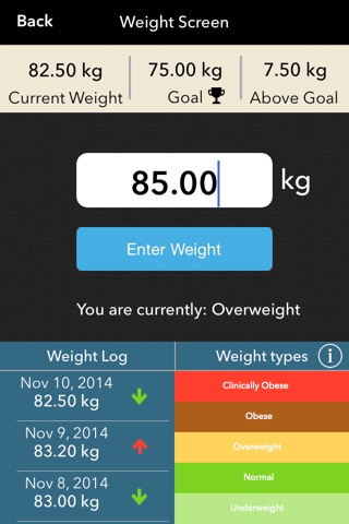 Mighty Scale -  Simple Weight Loss And Body Metrics Tracker screenshot 3