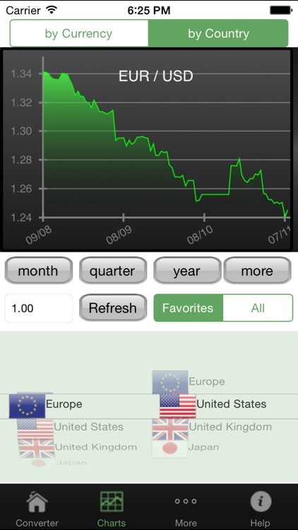 Currency converter##