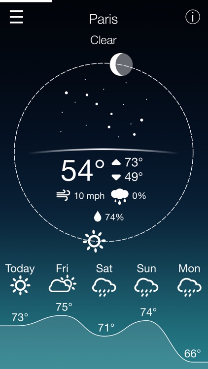 Cycle - Simple, Intuitive Weather with Sun & Moon Rise/Set Info