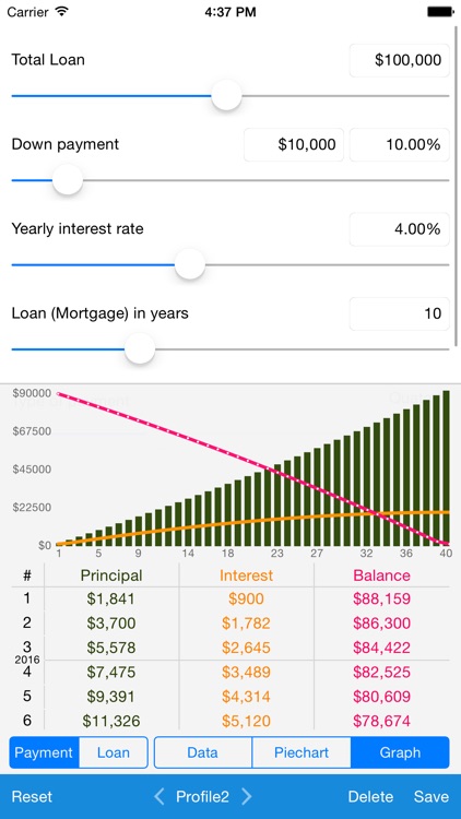 Loan Calculator - Quick Estimate of Your Loan and Mortgage: Principal, Interest and Loan Balance