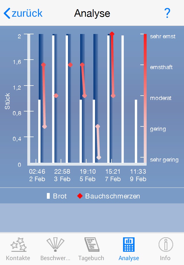 Allergy Analyzer screenshot 2