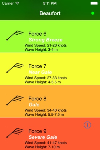 Beaufort Wind Scale screenshot 2