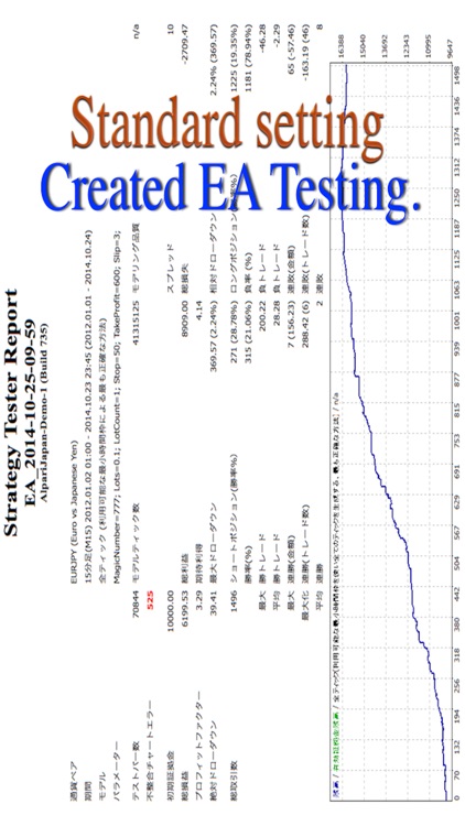 Easy EA create one for MQL4