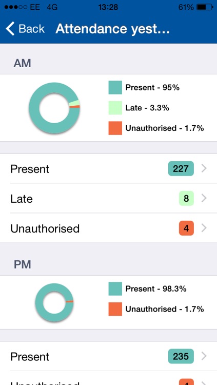 Emerge for Facility screenshot-3