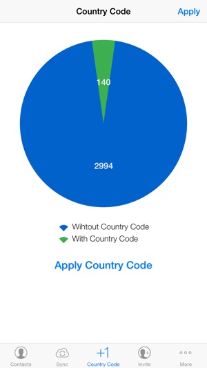 PlusOne - Country Code Address Book Conv