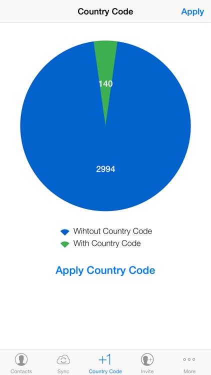 PlusOne - Country Code Address Book Converter