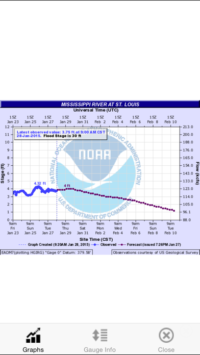 River Scout - River levels for the USAのおすすめ画像3