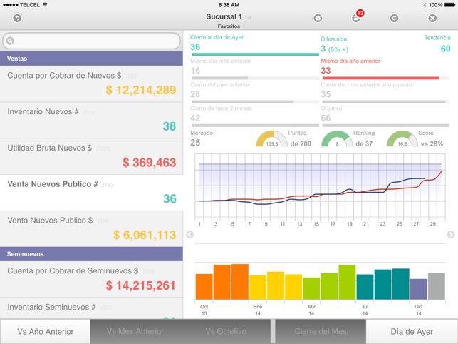 Scorecard Simetrical HD