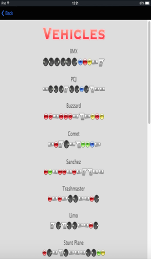 Guide for GTA 5 - Codes and Cheats for Latest GTA Version(圖2)-速報App