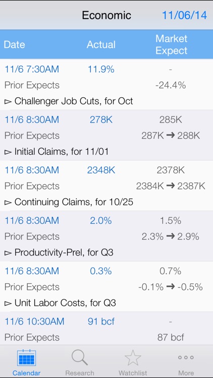 Market Economic Events Calendar : Event with Market Expect and Actual, Live News, and Real Time Quote + Chart + Watchlist