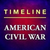 Timeline American Civil War