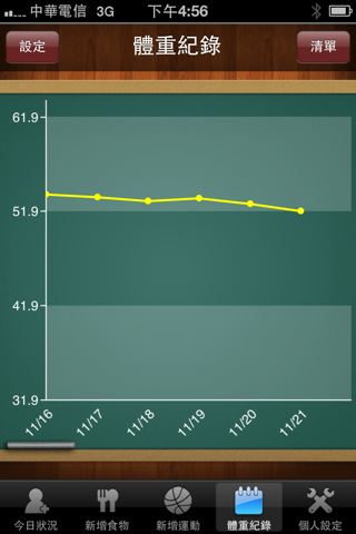 健康卡路里 Calorie Counter 卡路里消耗記錄 screenshot 2