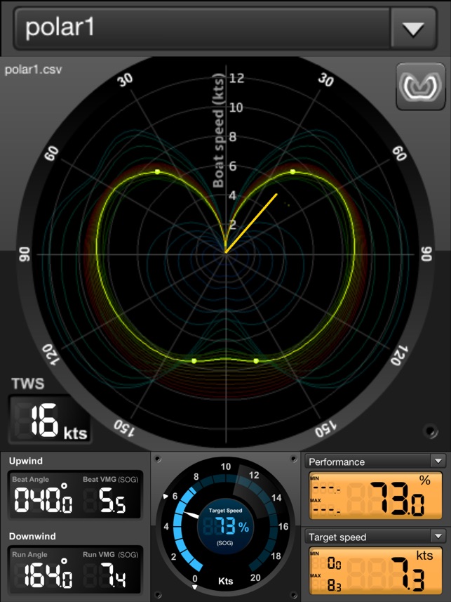 Seamantec - EDO Sailing Instruments(圖1)-速報App