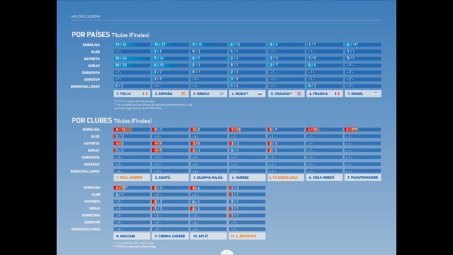 Guia Liga Endesa(圖3)-速報App