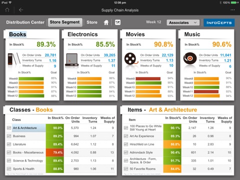 Supply Chain Analysis screenshot 2